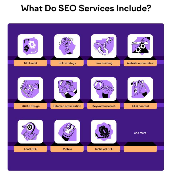 What Do SEO Services Include