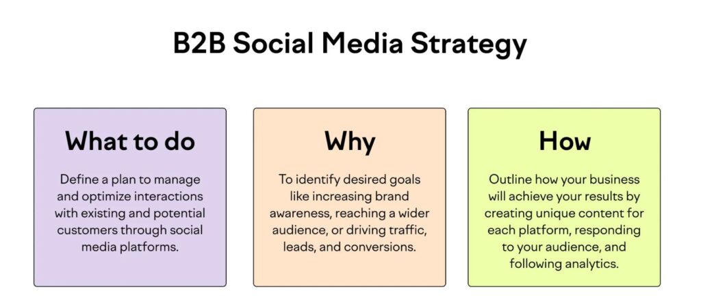 B2B Social Media Strategy