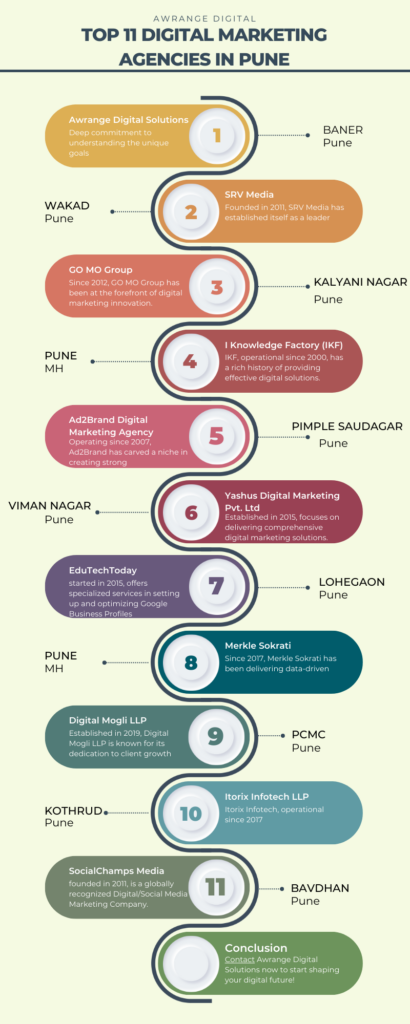 Top 11 Digital Marketing Agencies in Pune