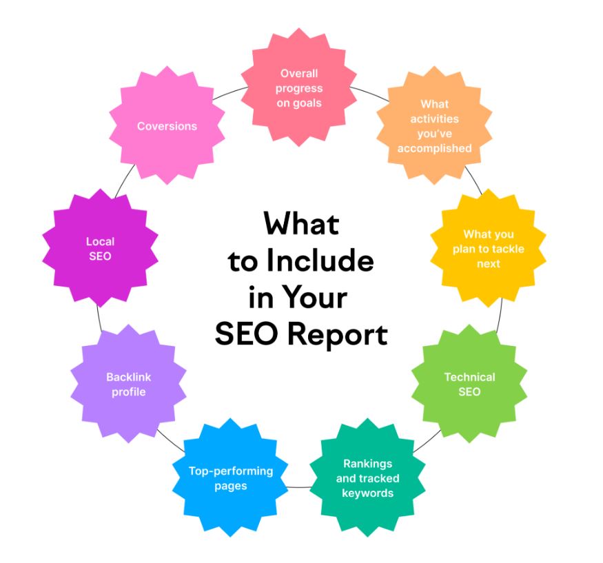 What to Include in Your SEO Report