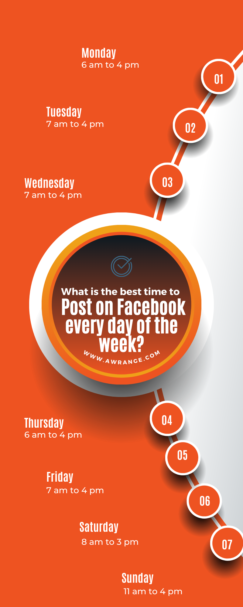 Best Time To Post On Facebook | Awrange Digital