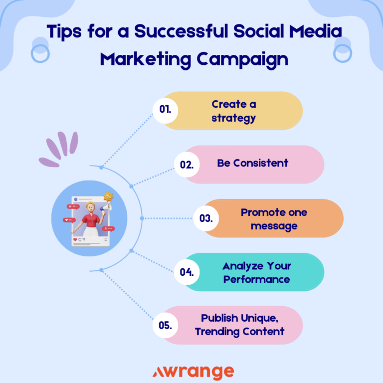 Tips for a Successful Social Media Marketing Campaign